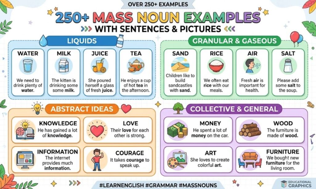 250+ Mass Noun Examples with Sentences and their Pictures