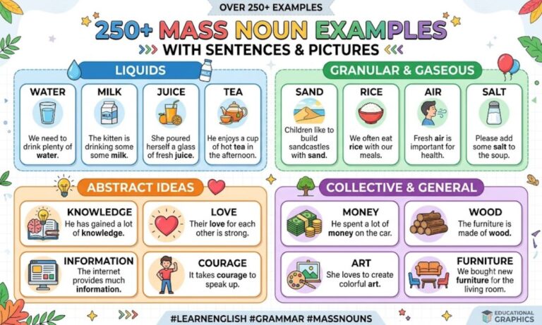 250+ Mass Noun Examples with Sentences and their Pictures