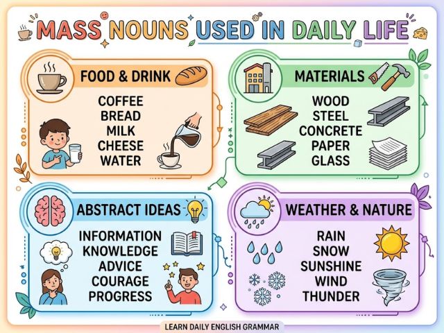 Mass Nouns Used in Daily Life
